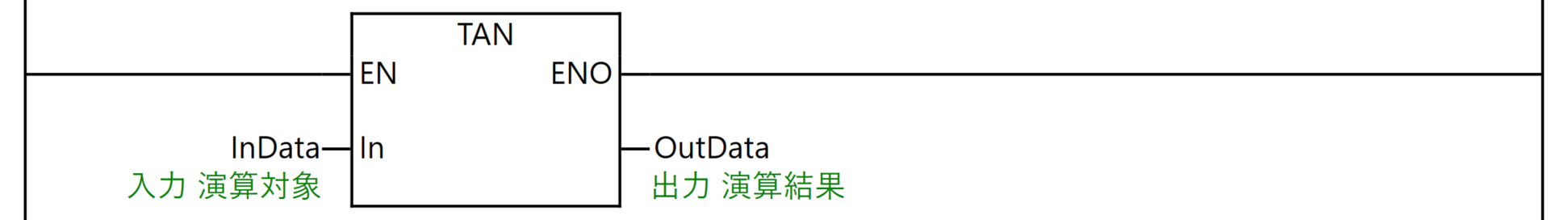 11_LD使用例