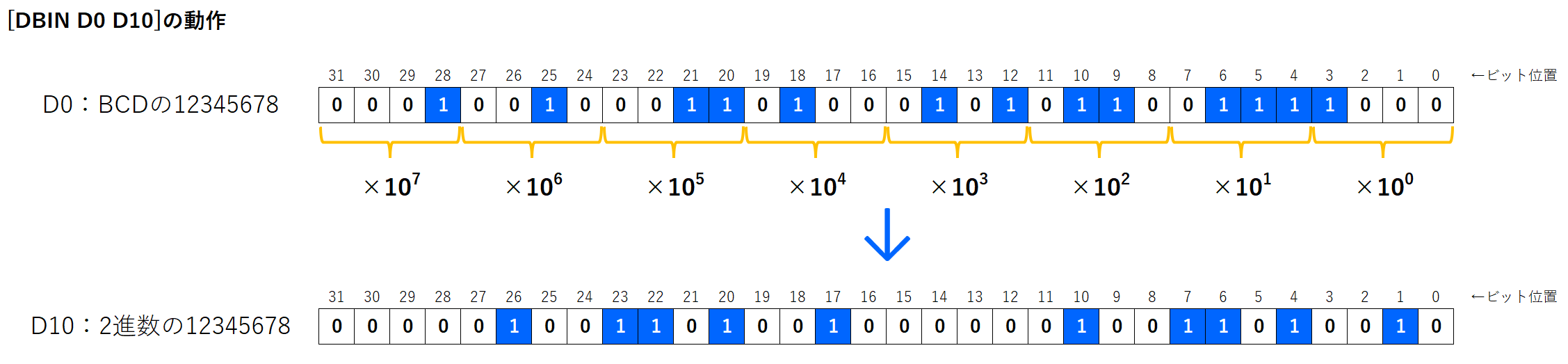 12_命令イメージ
