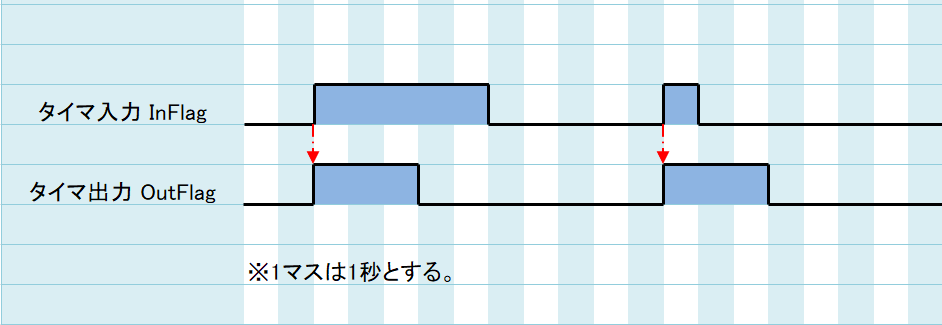 12_タイムチャート