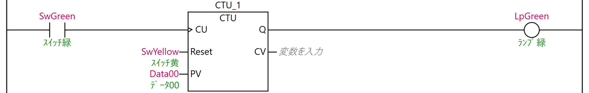 例題①_ラダープログラム