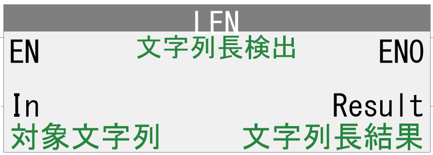 10_LD表現