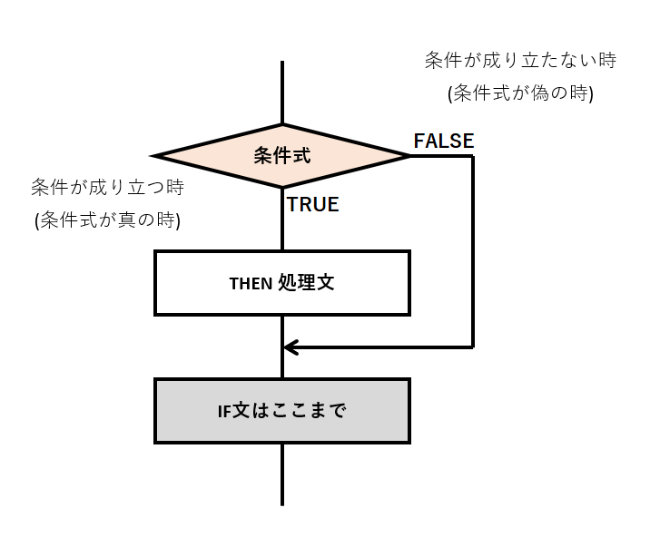 10_IF文フローチャート
