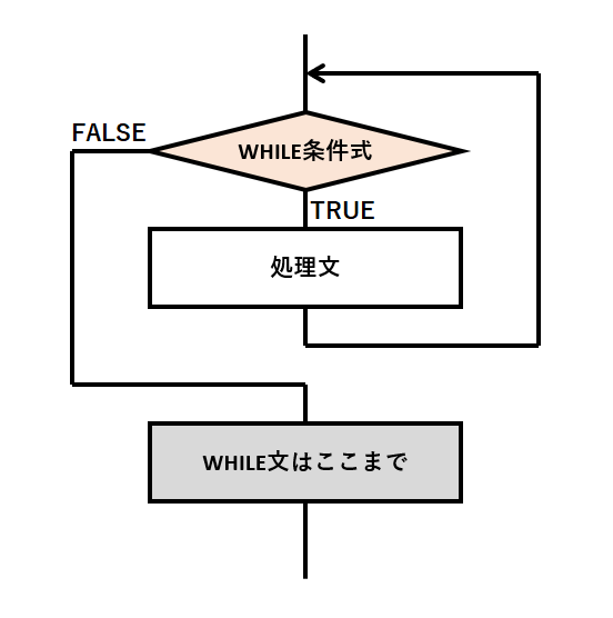 10_フローチャート
