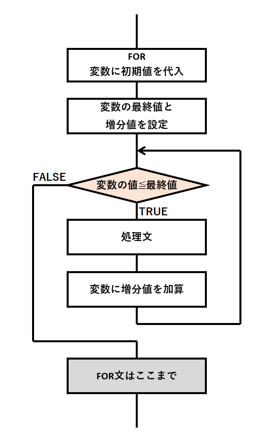 10_フローチャート
