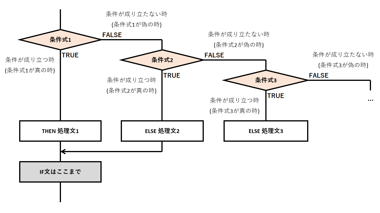 12_IF文フローチャート