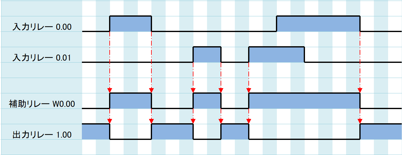 例題①_タイムチャート
