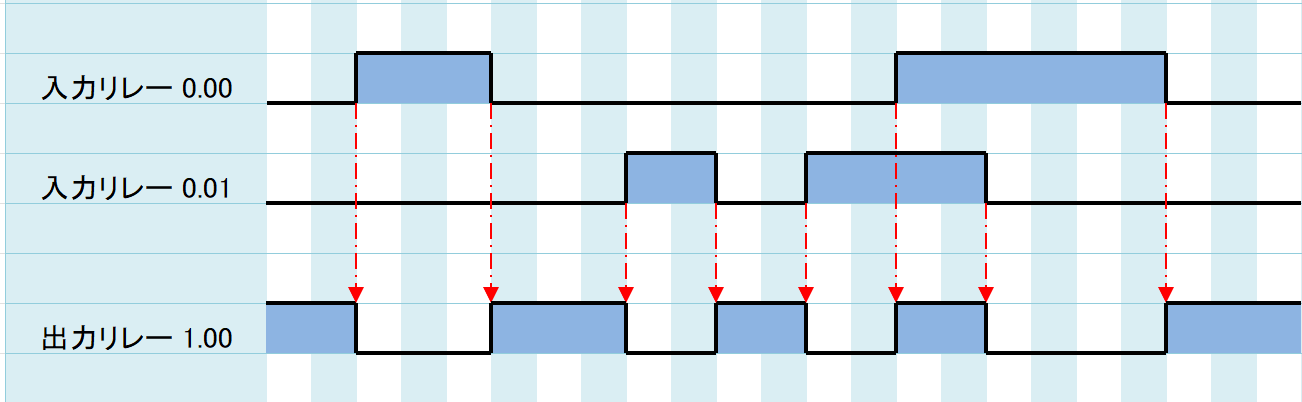 例題①_タイムチャート