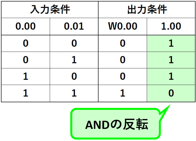 例題①_真理値表3