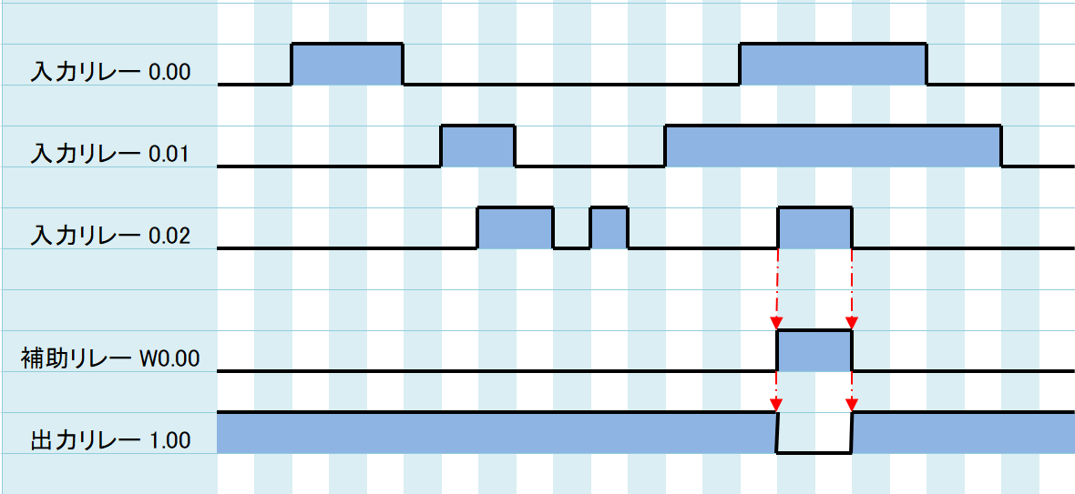 例題②_タイムチャート